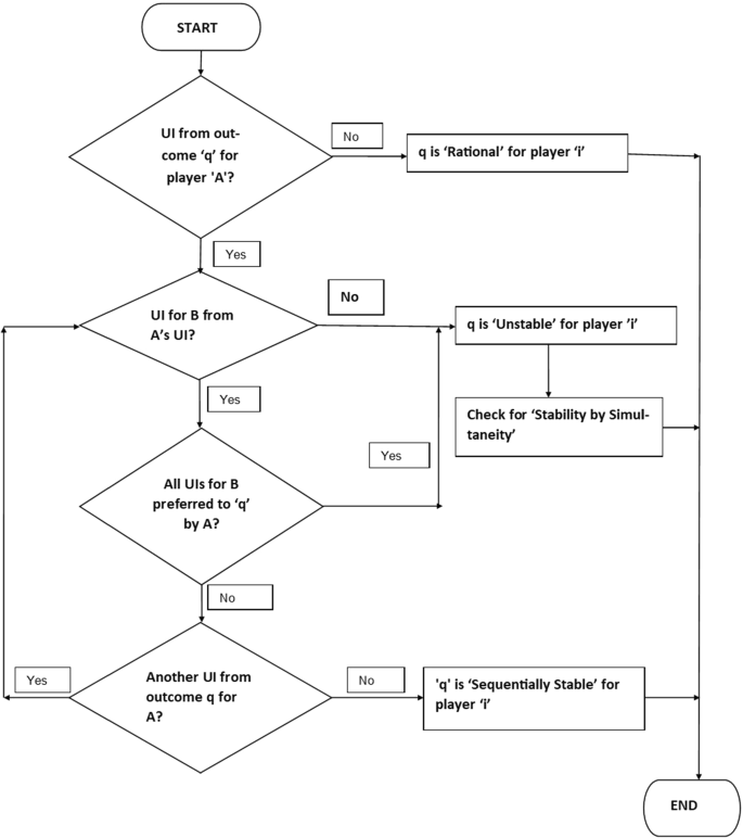 Paradoxes of Rationality: Games, Metagames, and Political Behavior