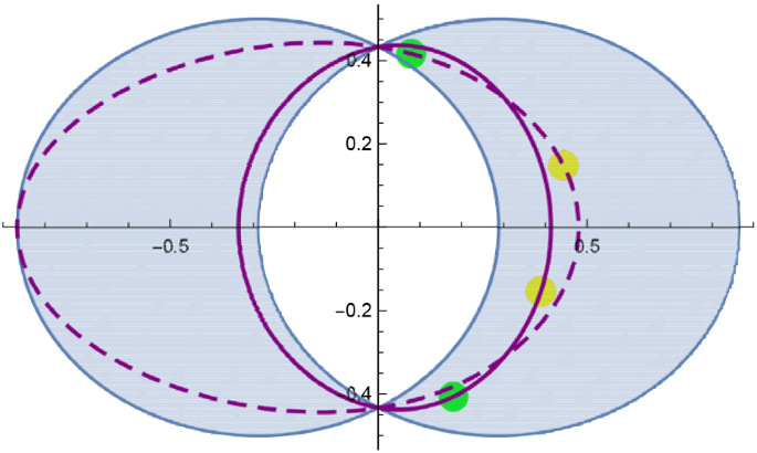 figure 22