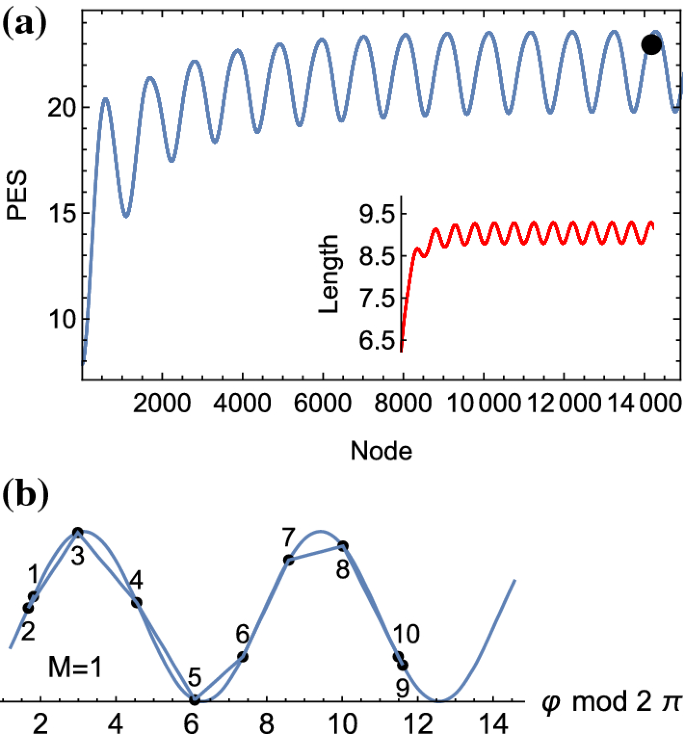 figure 15