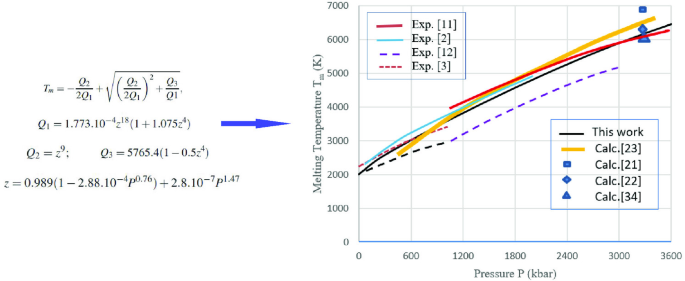 Melting curve of iron up to 3600 kbar by statistical moment method |  SpringerLink