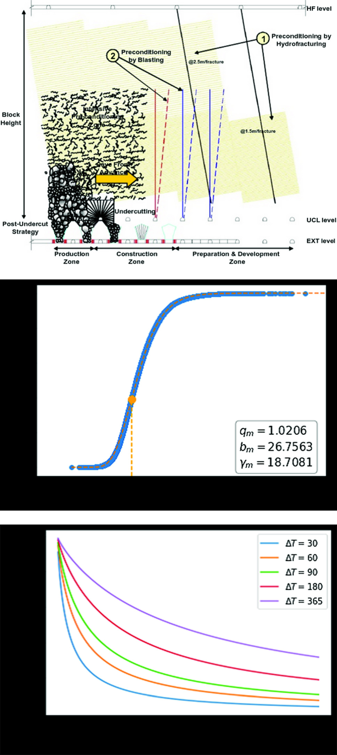 Hydraulic Fracturing Assessment On Seismic Hazard By Tsallis Statistics Springerlink