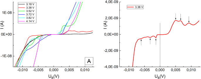 Conduction properties of semiconductive multiwalled carbon nanotubes |  SpringerLink