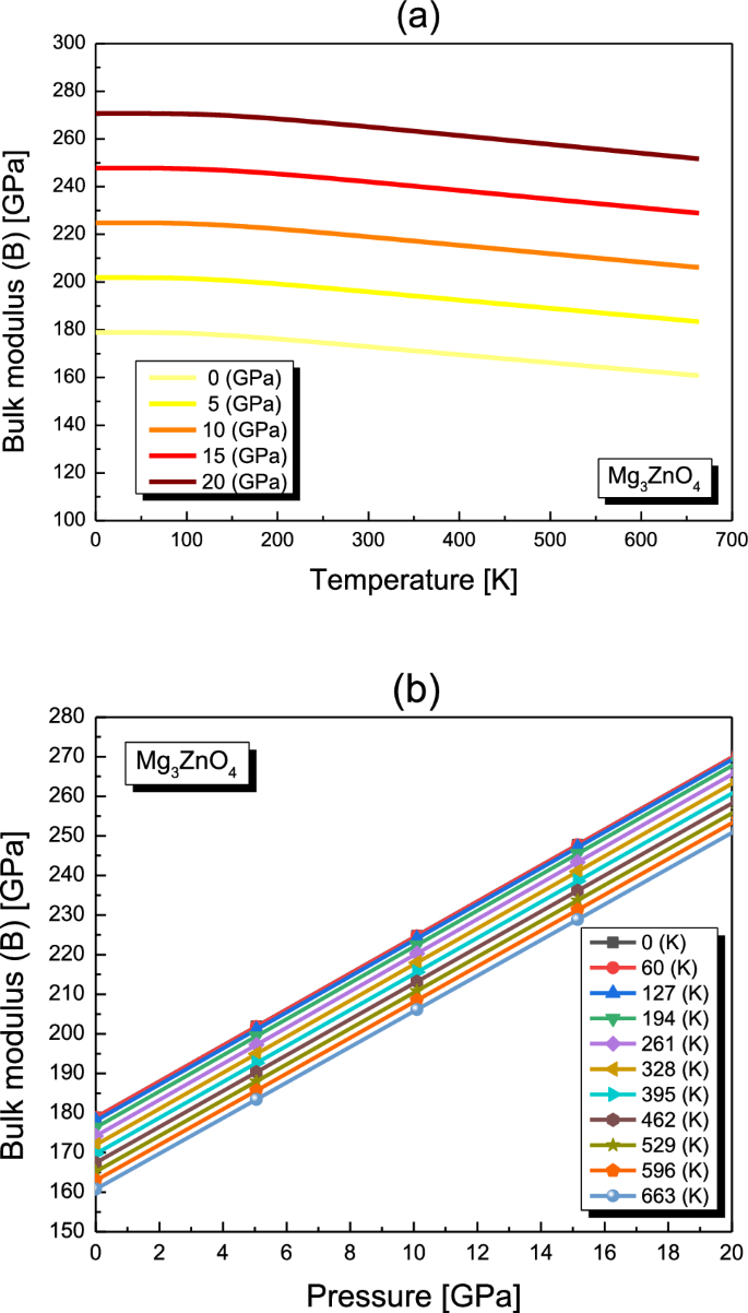 Unveiling the structural, electronic, optical, mechanical, and 