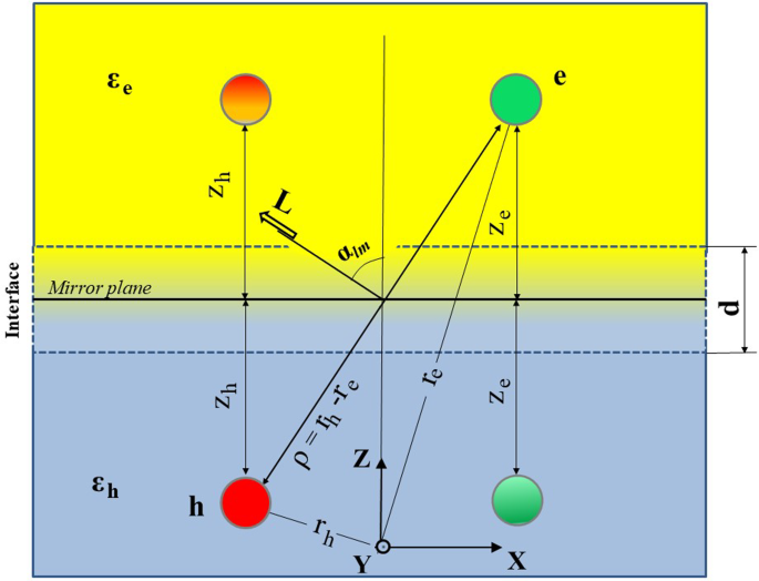 Spatial and fine energy structure of indirect exciton | The European ...