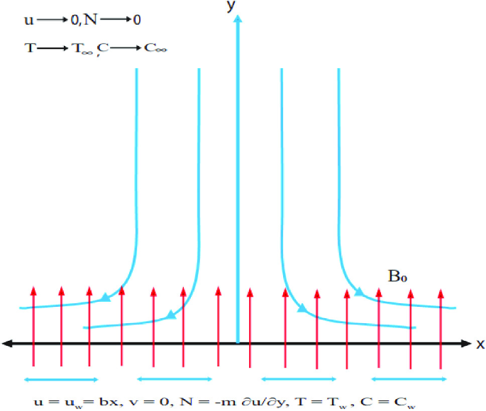Artificial neural network framework for MHD micropolar nanofluid flow ...