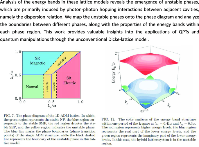 Characterizing the phase transition of anomalous Dicke model via ...