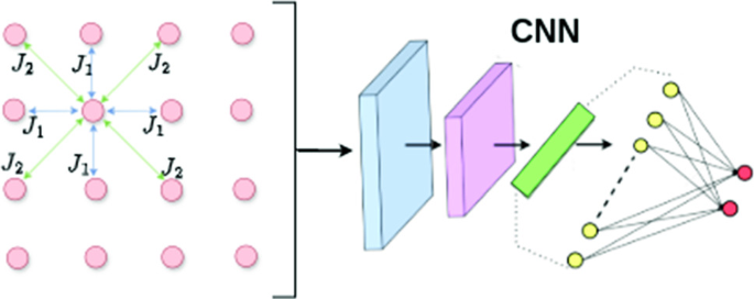 Artificial intelligence and machine learning for phases and transitions ...