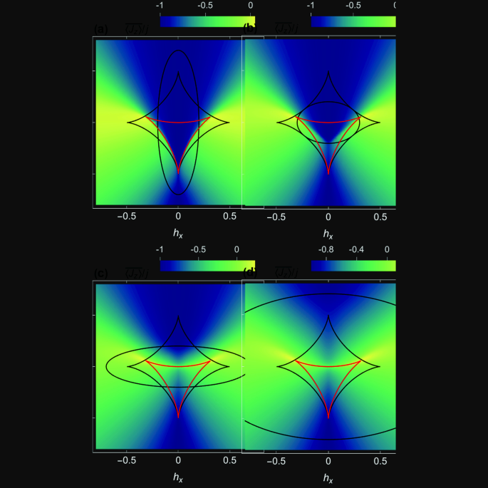 Dynamical quantum phase transitions in the Lipkin–Meshkov–Glick model ...