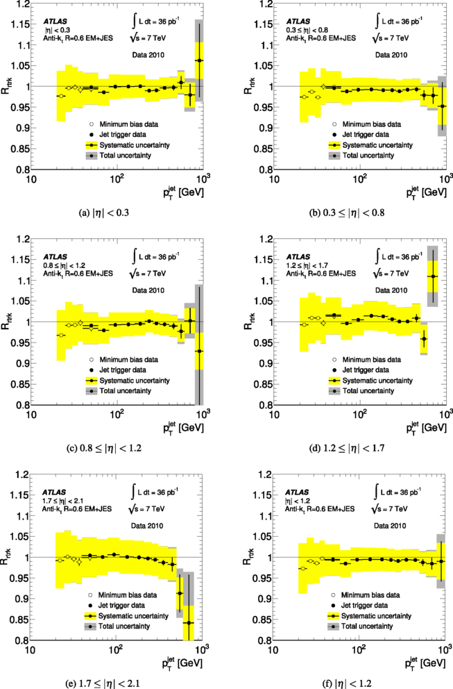 figure 25