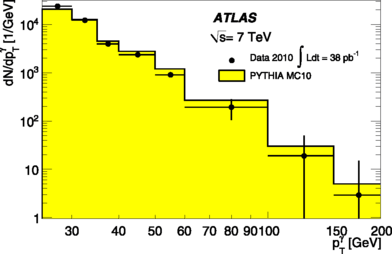 figure 26