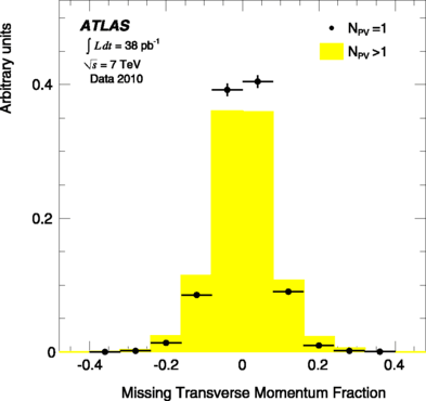 figure 30