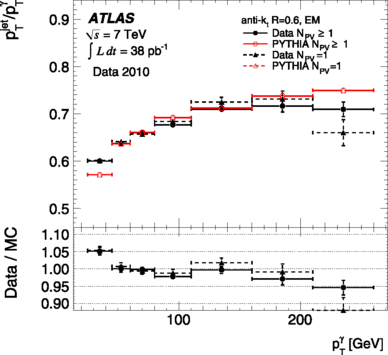 figure 31