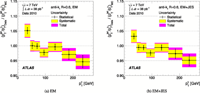 figure 34