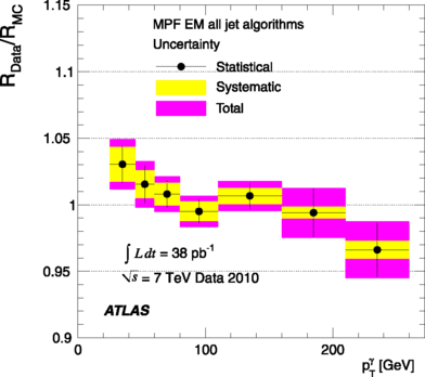 figure 35