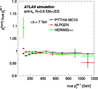 figure 38