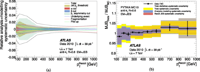 figure 41