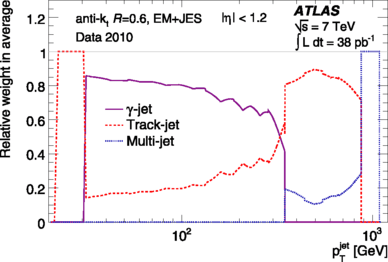 figure 44