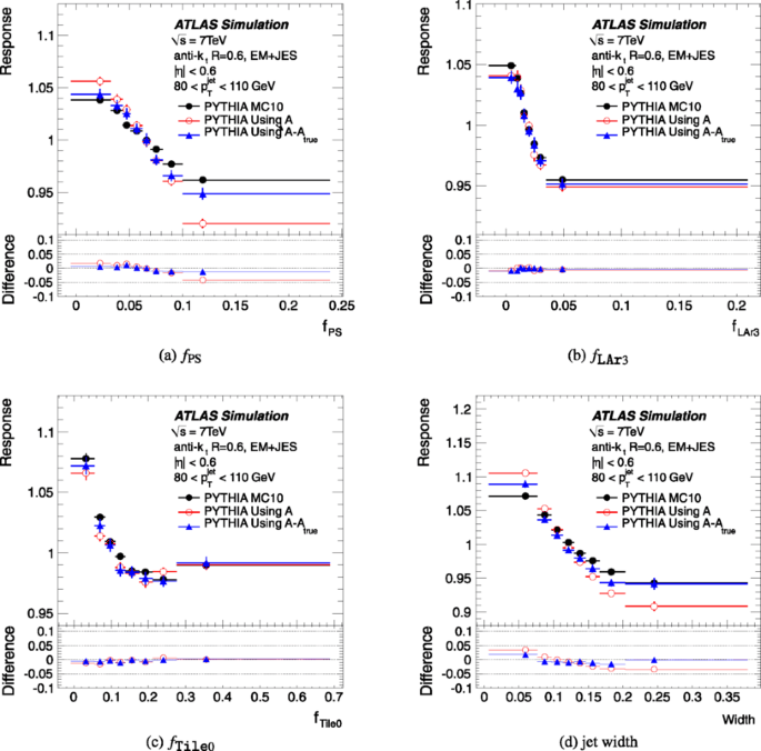 figure 47