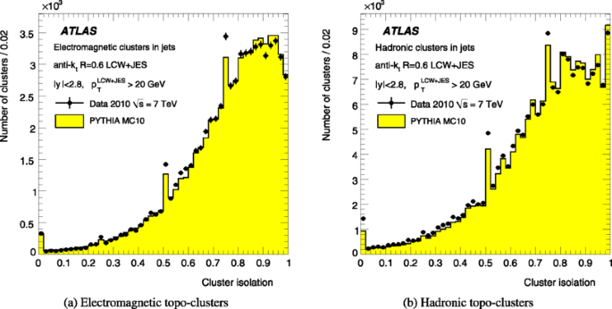 figure 54