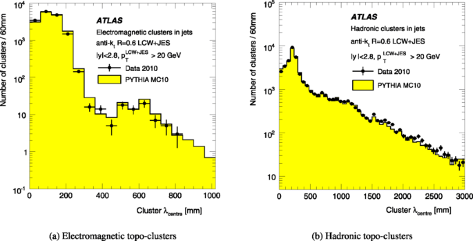 figure 56