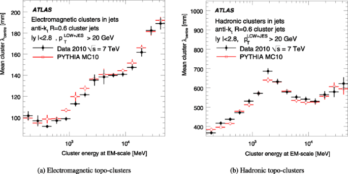 figure 57