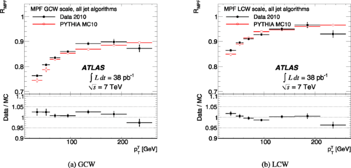 figure 62