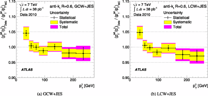 figure 63