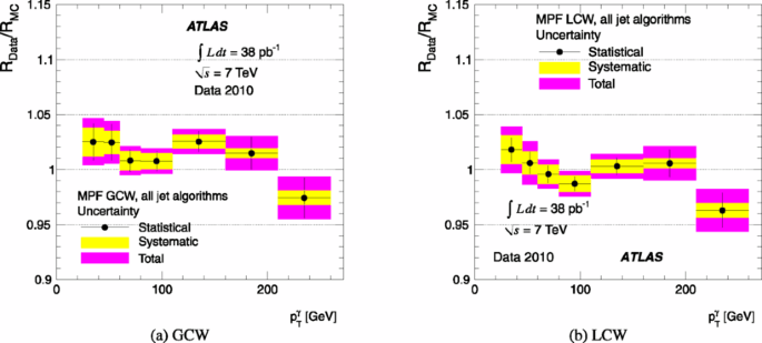 figure 64