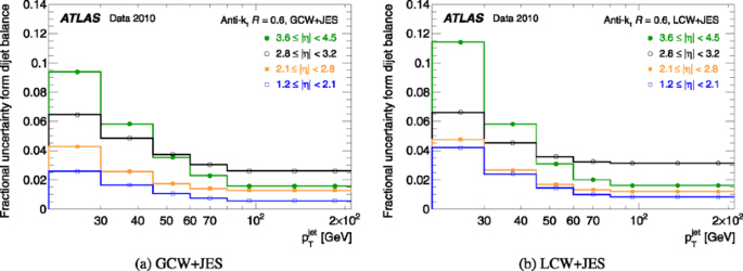 figure 65