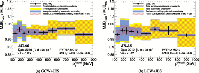 figure 68