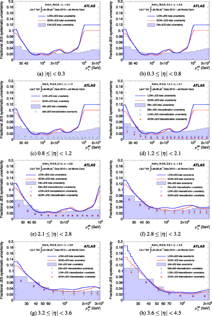 figure 71