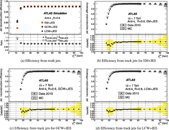 figure 72