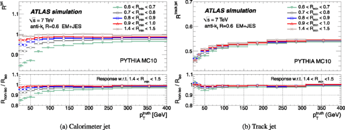 figure 73