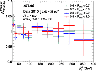 figure 74