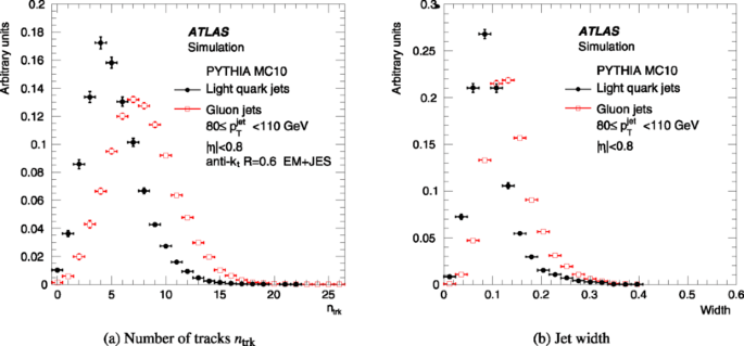 figure 78