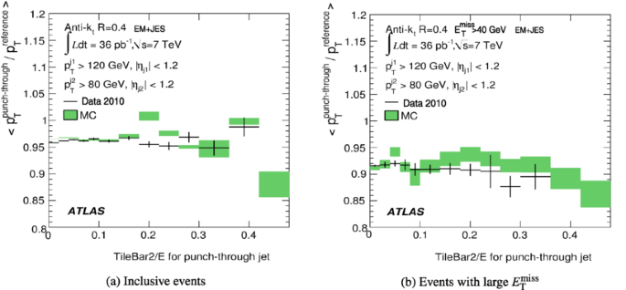 figure 92