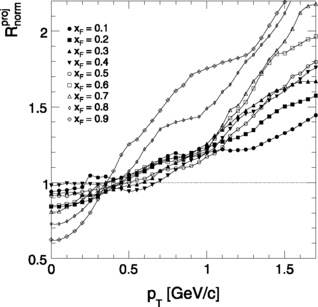 figure 110