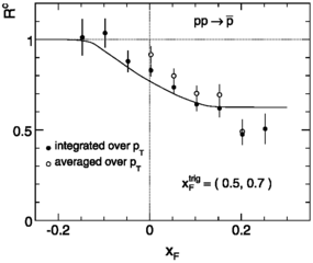 figure 68