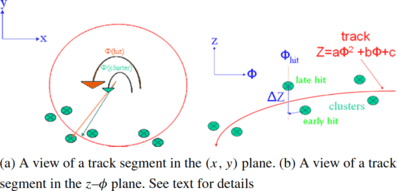 figure 30