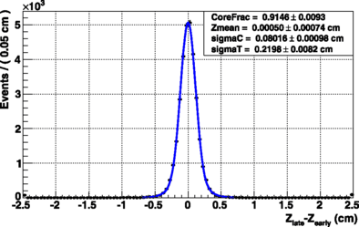 figure 31