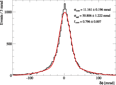 figure 33