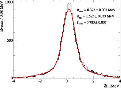 figure 35