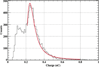 figure 40