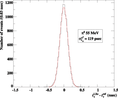 figure 56