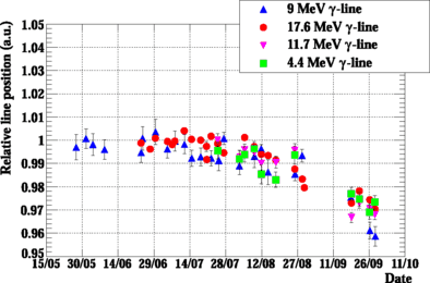 figure 64