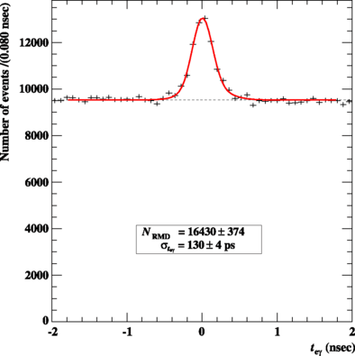 figure 73