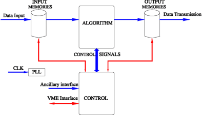 figure 75