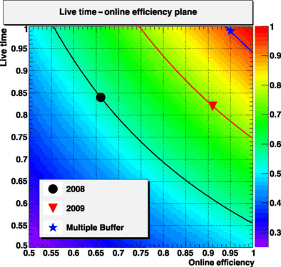 figure 77