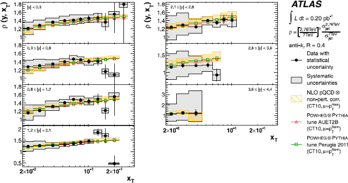 figure 15