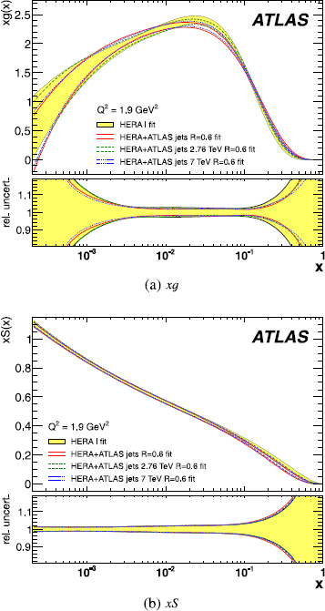 figure 21